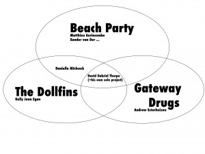 Venn Diagram Beach Party